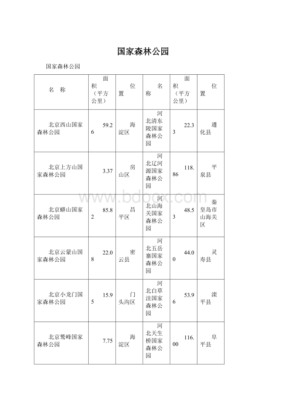 国家森林公园Word下载.docx