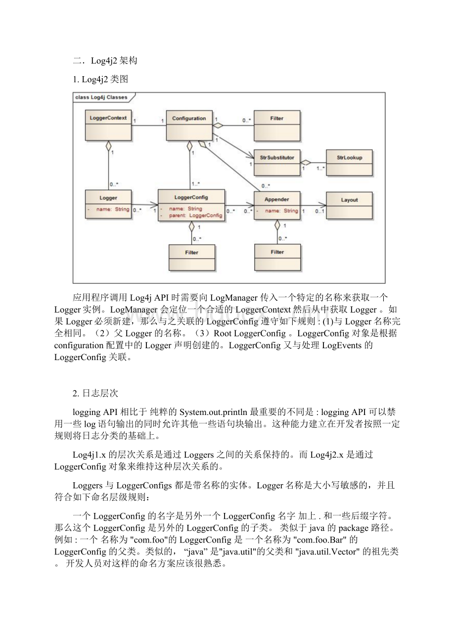 log4j2中文手册簿.docx_第2页