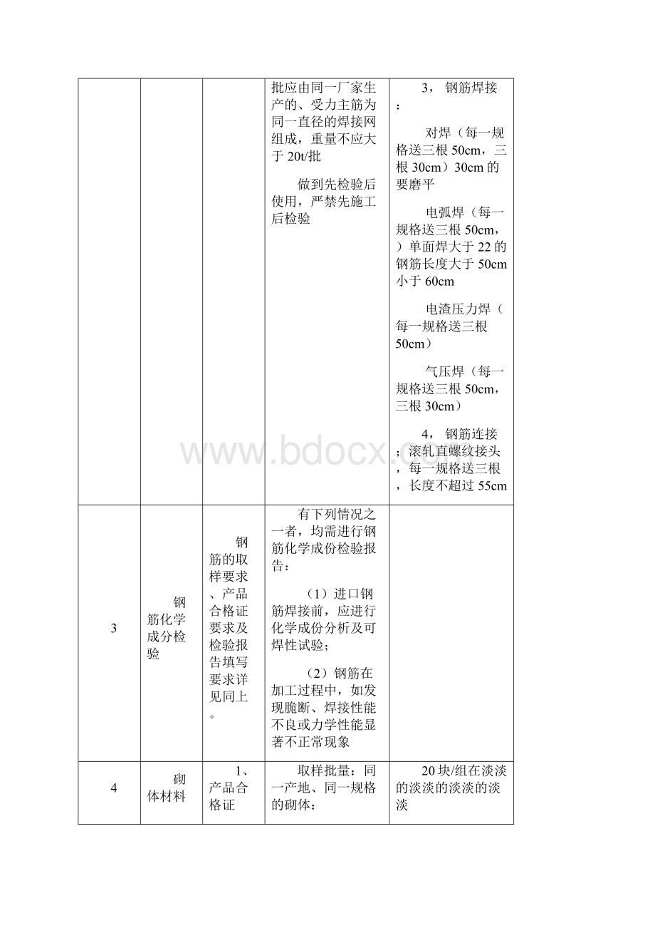 建筑材料送检规定.docx_第2页