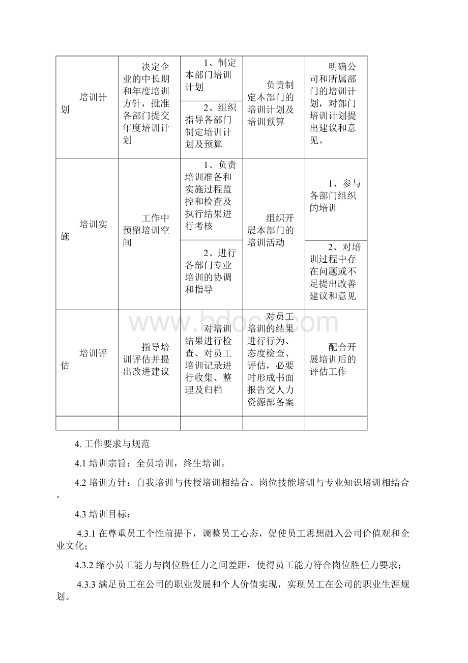 员工培训管理制度修订.docx_第2页