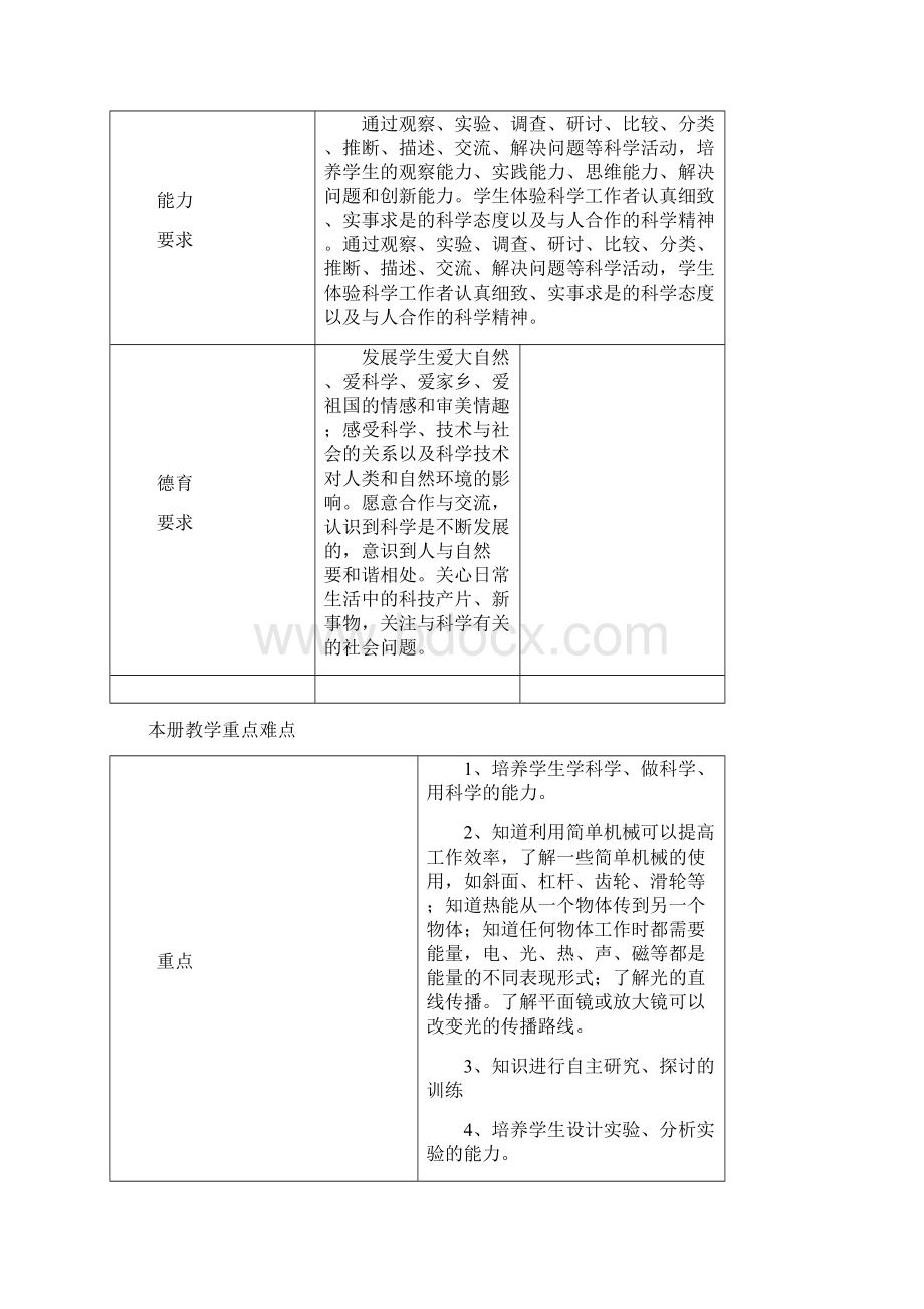 首师大版科学五年级下册全册教案.docx_第3页