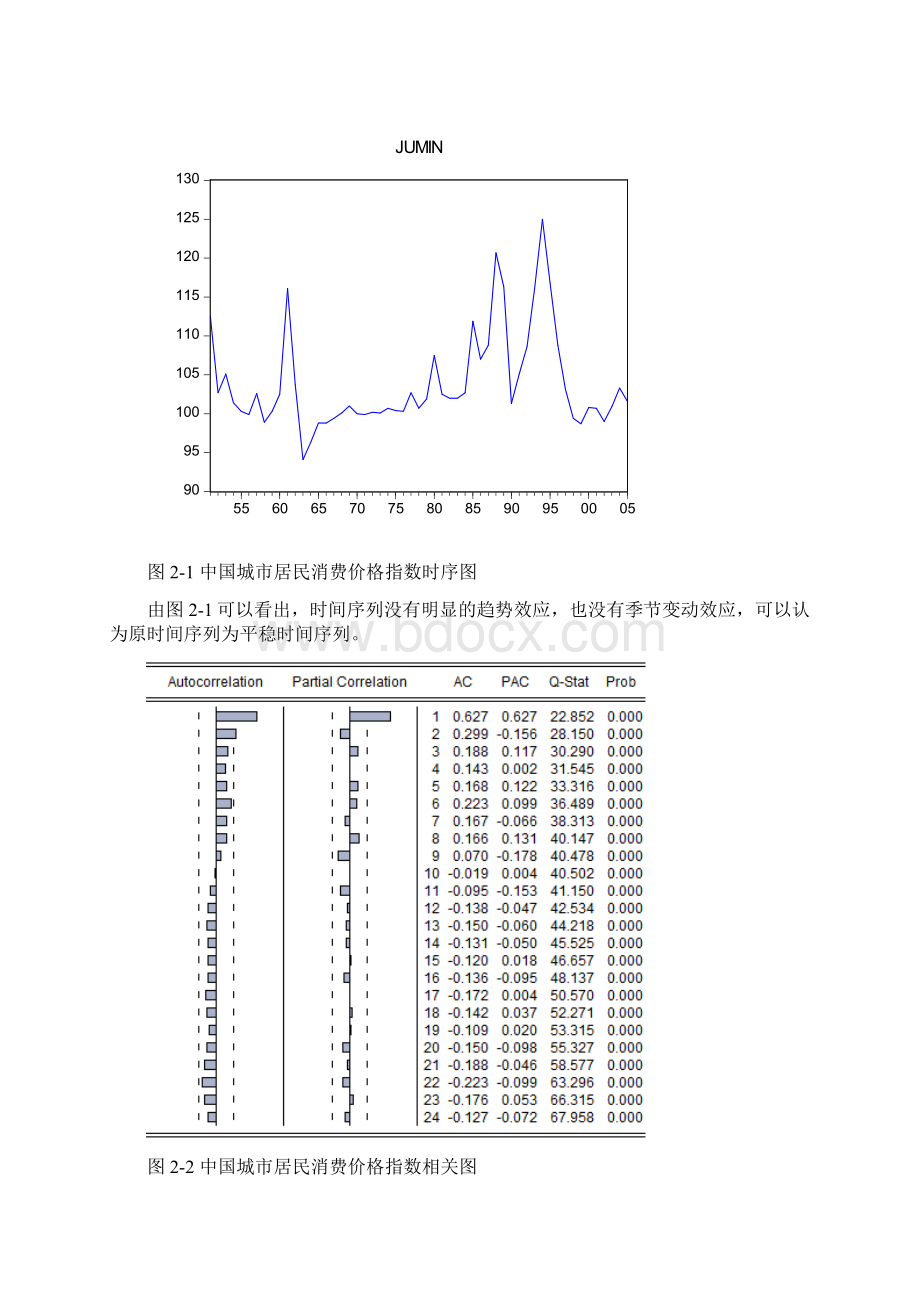 城市居民消费价格指数时间序列分析Word文档下载推荐.docx_第3页