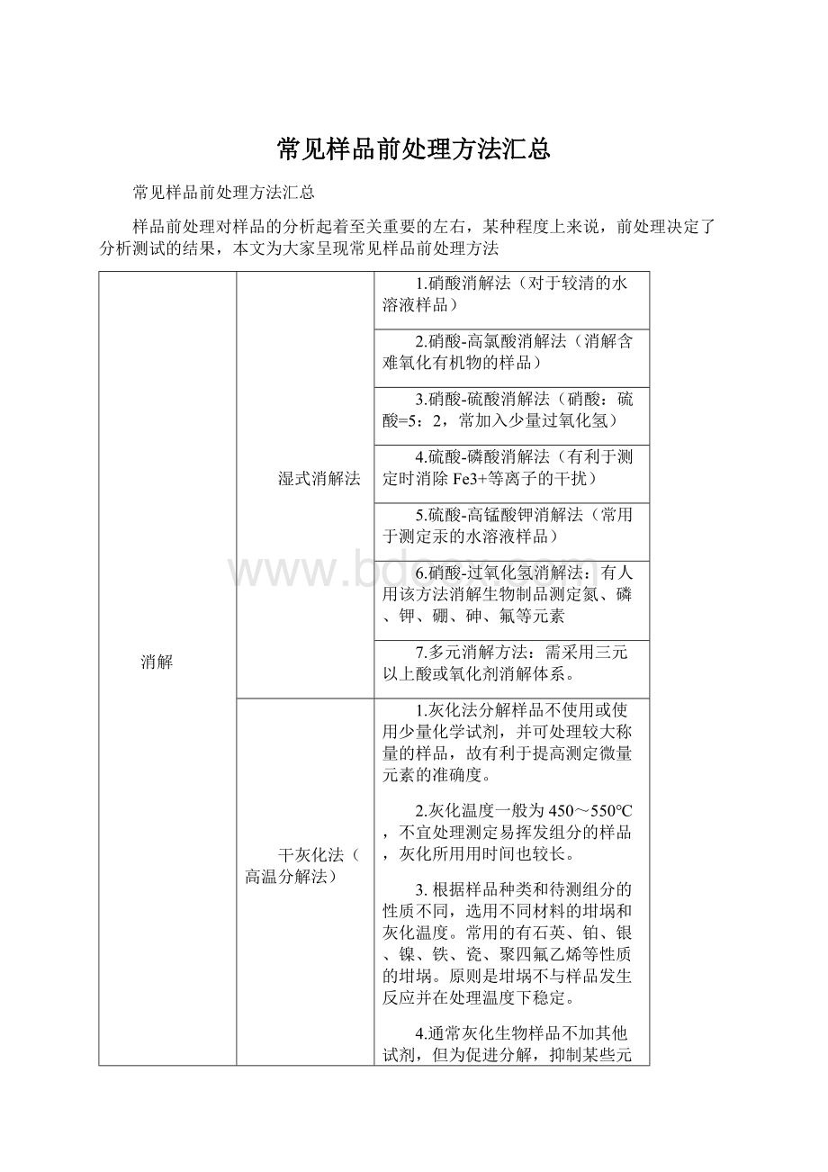 常见样品前处理方法汇总Word下载.docx