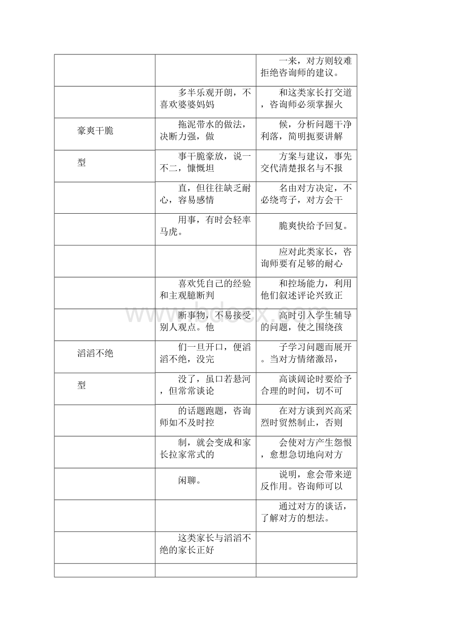 辅导机构家长类型分析及应对实用措施规划方案doc文档格式.docx_第3页