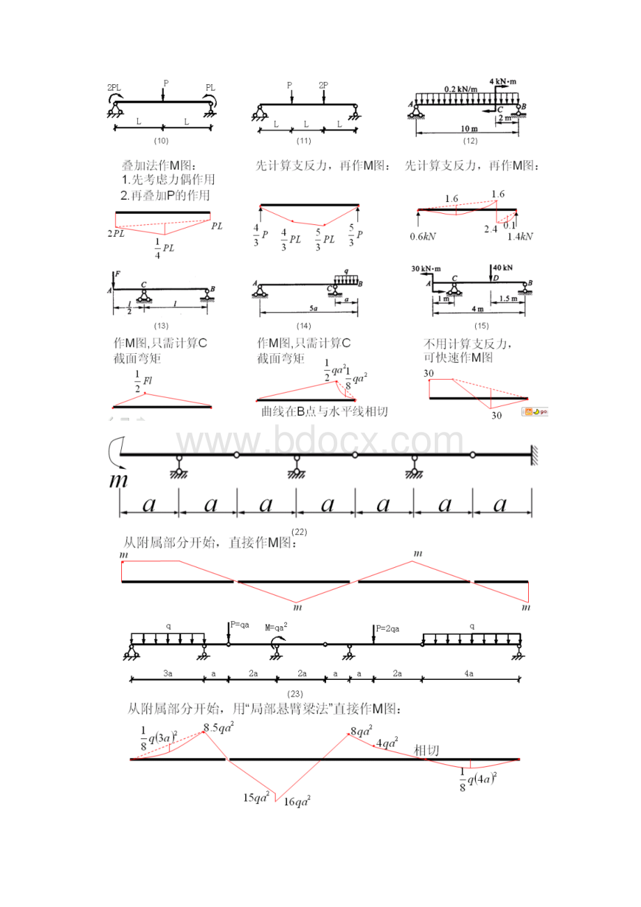 各种结构弯矩图的绘制及图例.docx_第3页