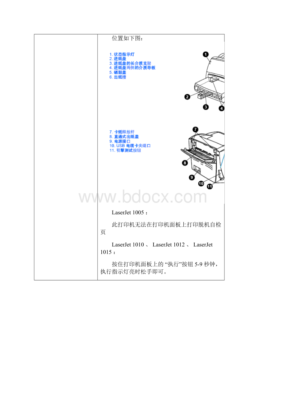 HP激光打印机如何在打印机面板上打印脱机自检页doc 25页.docx_第2页