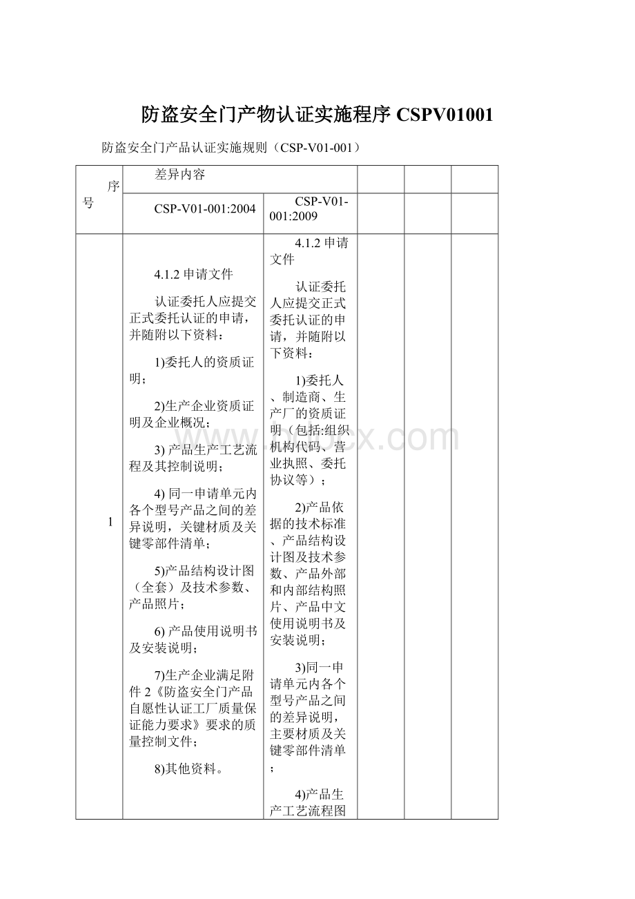 防盗安全门产物认证实施程序CSPV01001Word格式文档下载.docx