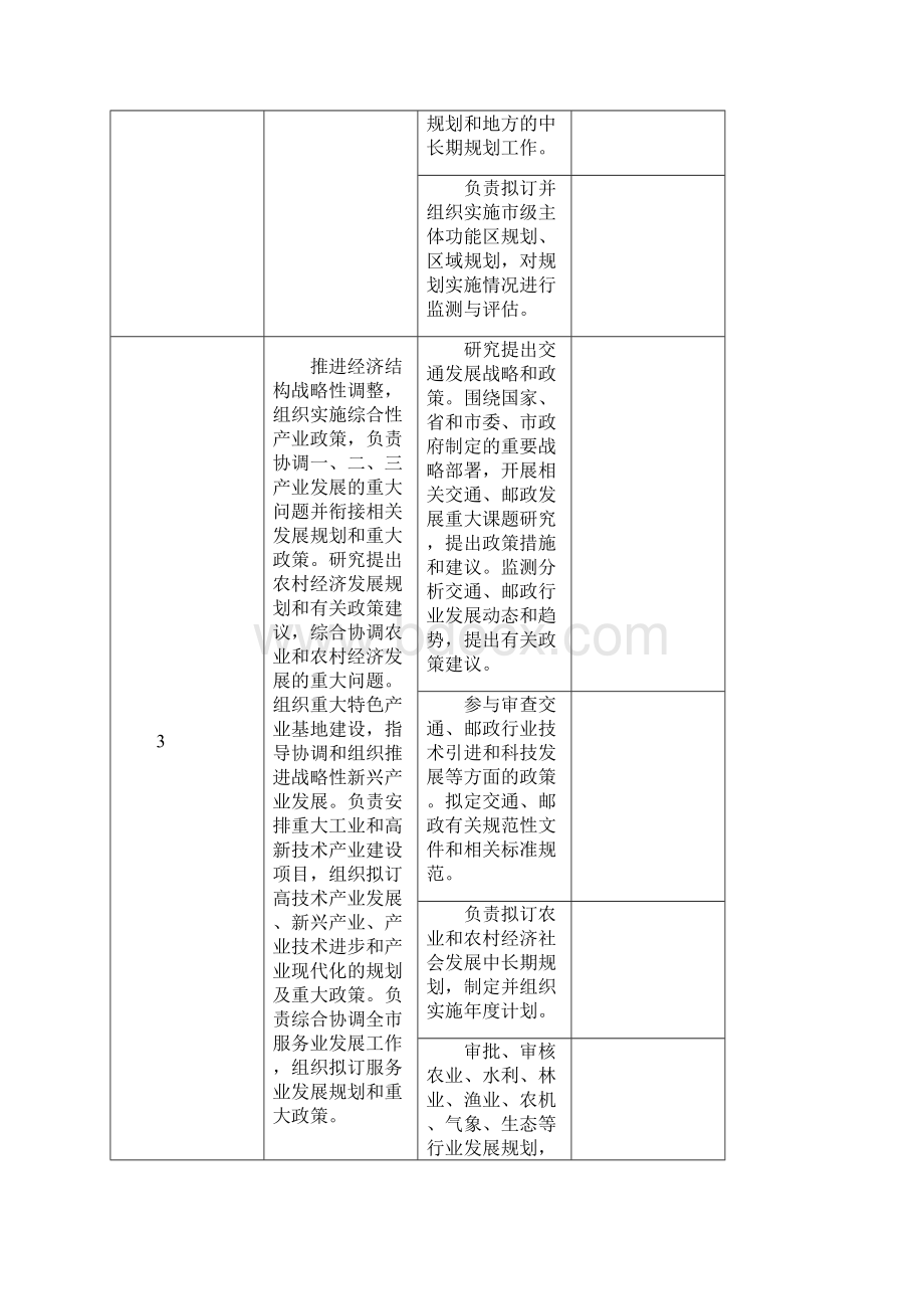 部门职责盐城编办Word文件下载.docx_第3页