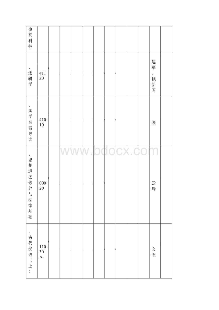 南大历史系课表Word文档格式.docx_第2页