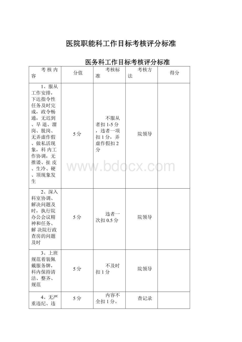 医院职能科工作目标考核评分标准Word文档格式.docx_第1页