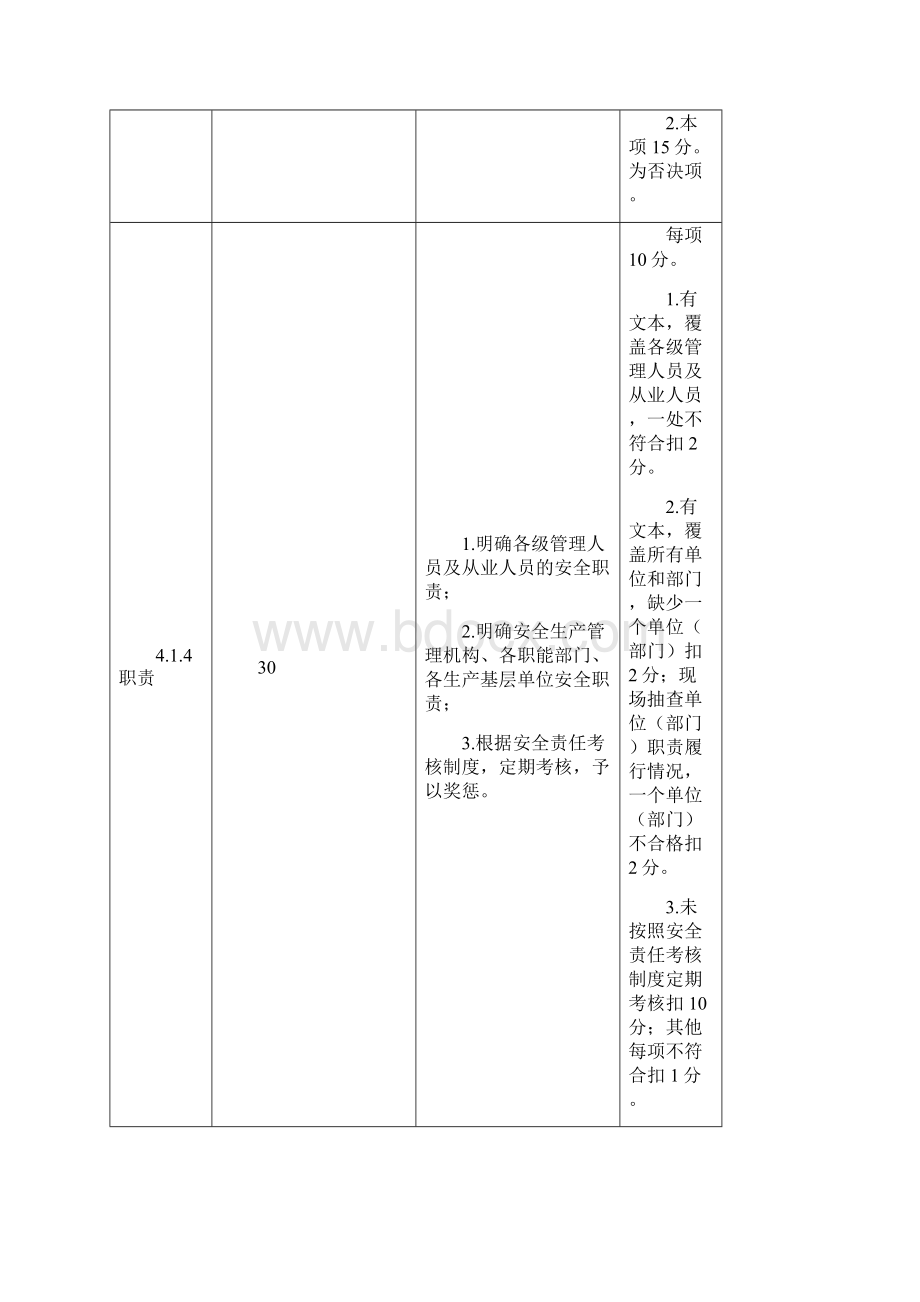 危化品生产储存单位全标化考核标准Word格式文档下载.docx_第3页