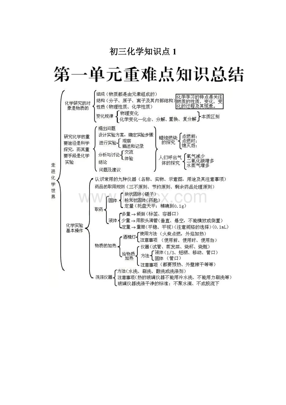 初三化学知识点1Word格式.docx