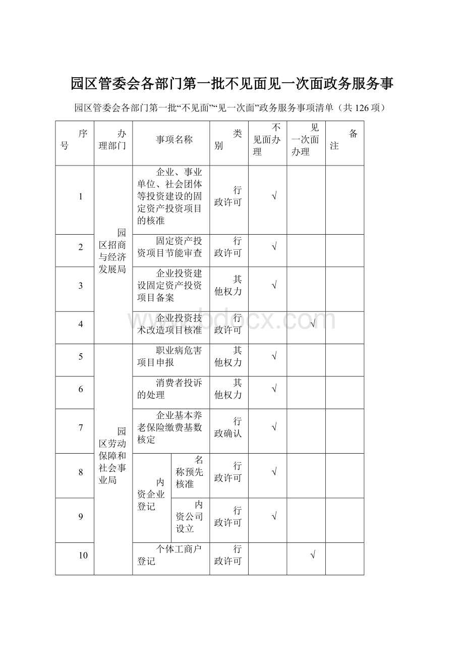 园区管委会各部门第一批不见面见一次面政务服务事.docx_第1页