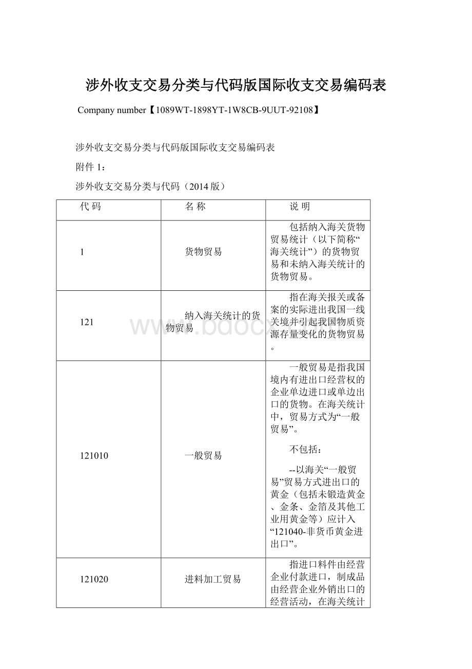 涉外收支交易分类与代码版国际收支交易编码表Word文档格式.docx_第1页