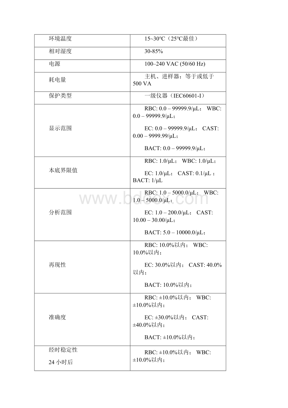 UF500i标准操作程序SOP综述Word文档下载推荐.docx_第3页