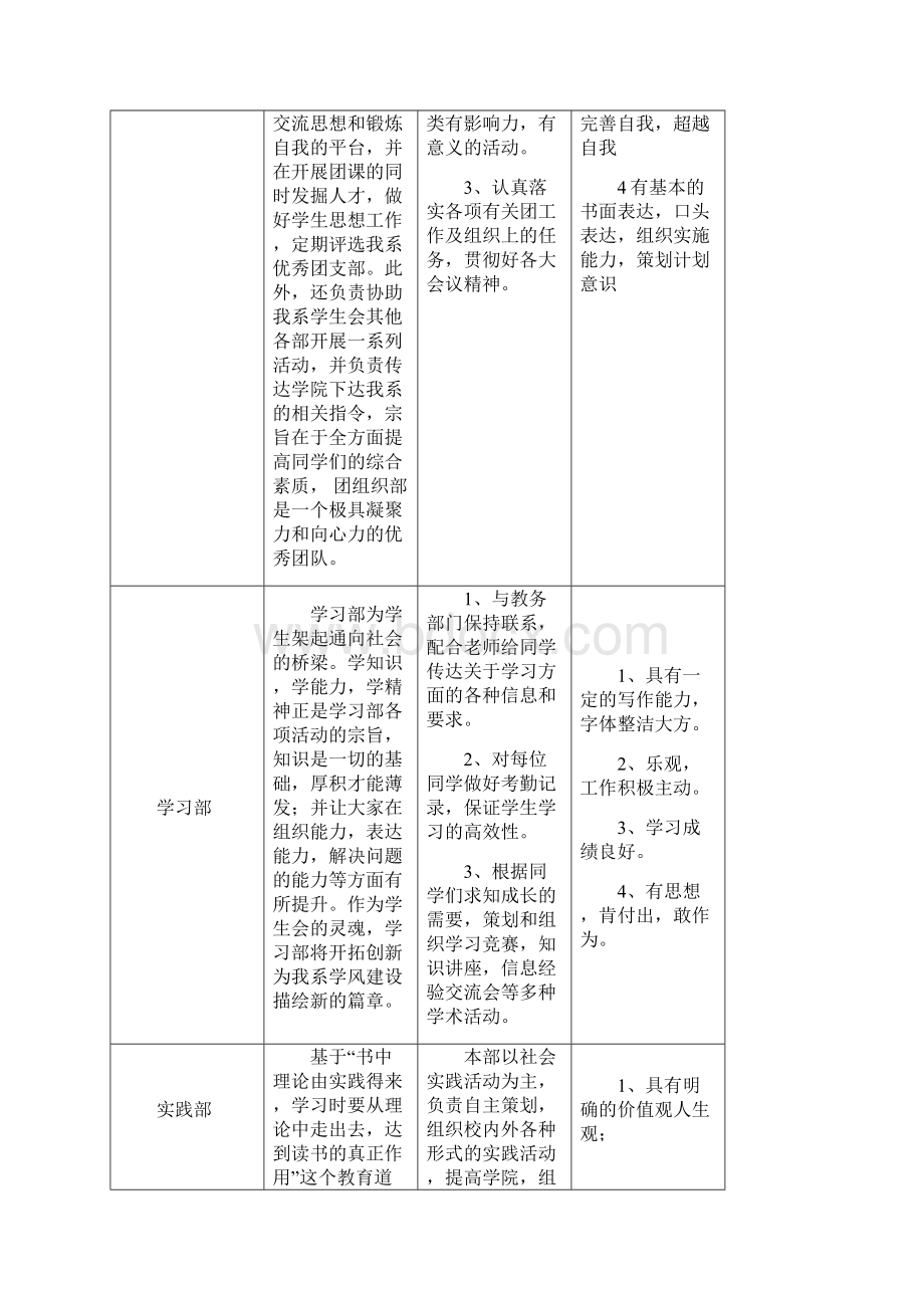 新学生会手册.docx_第3页