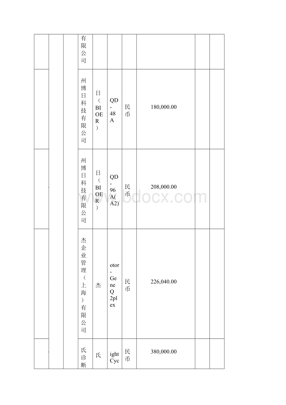 国家质检总局专用仪器设备采购项目中标结果一览表.docx_第2页