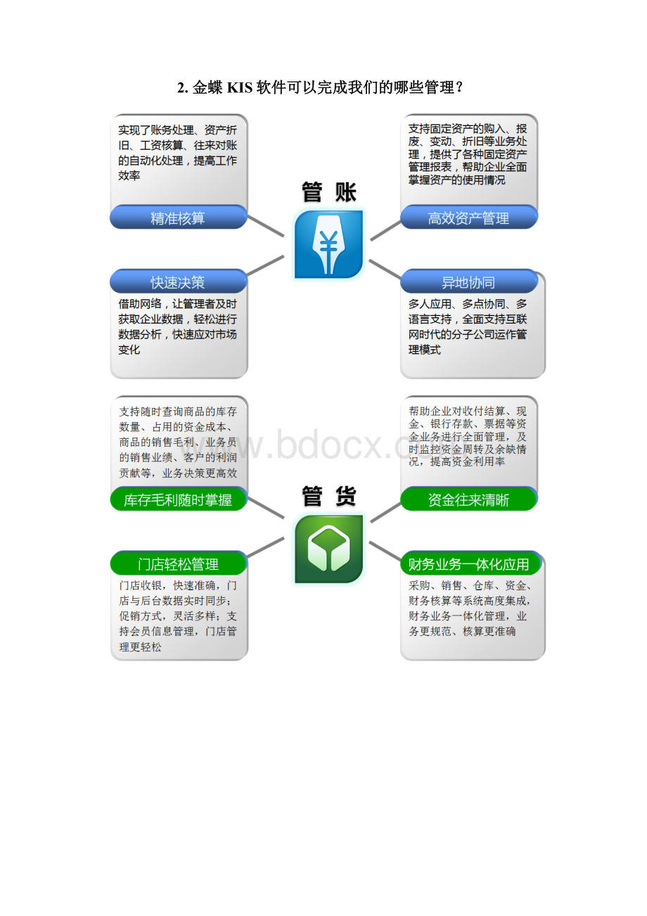 金蝶KIS专业版销售口袋书newWord文档格式.docx_第2页