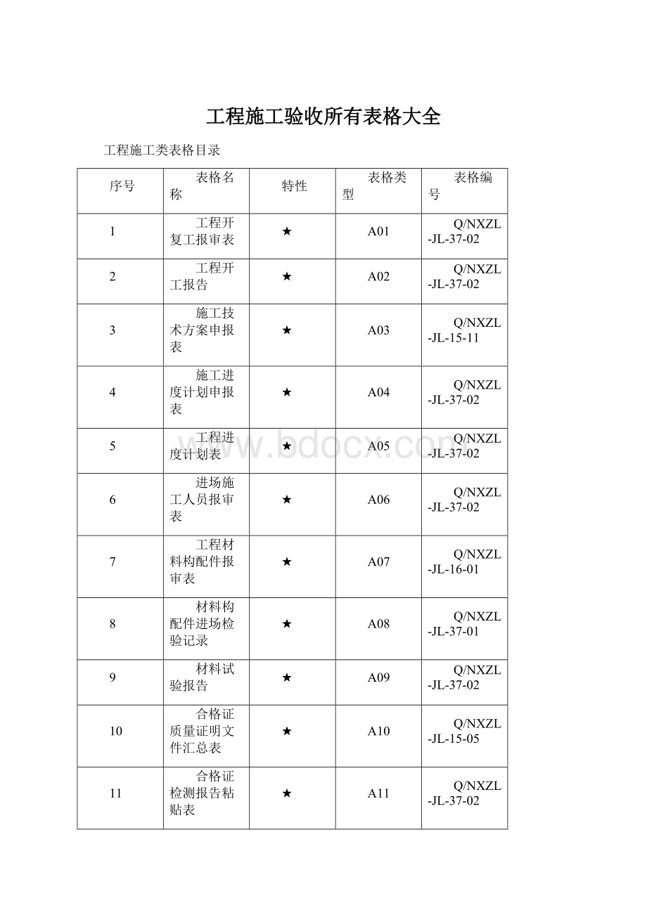 工程施工验收所有表格大全Word格式文档下载.docx