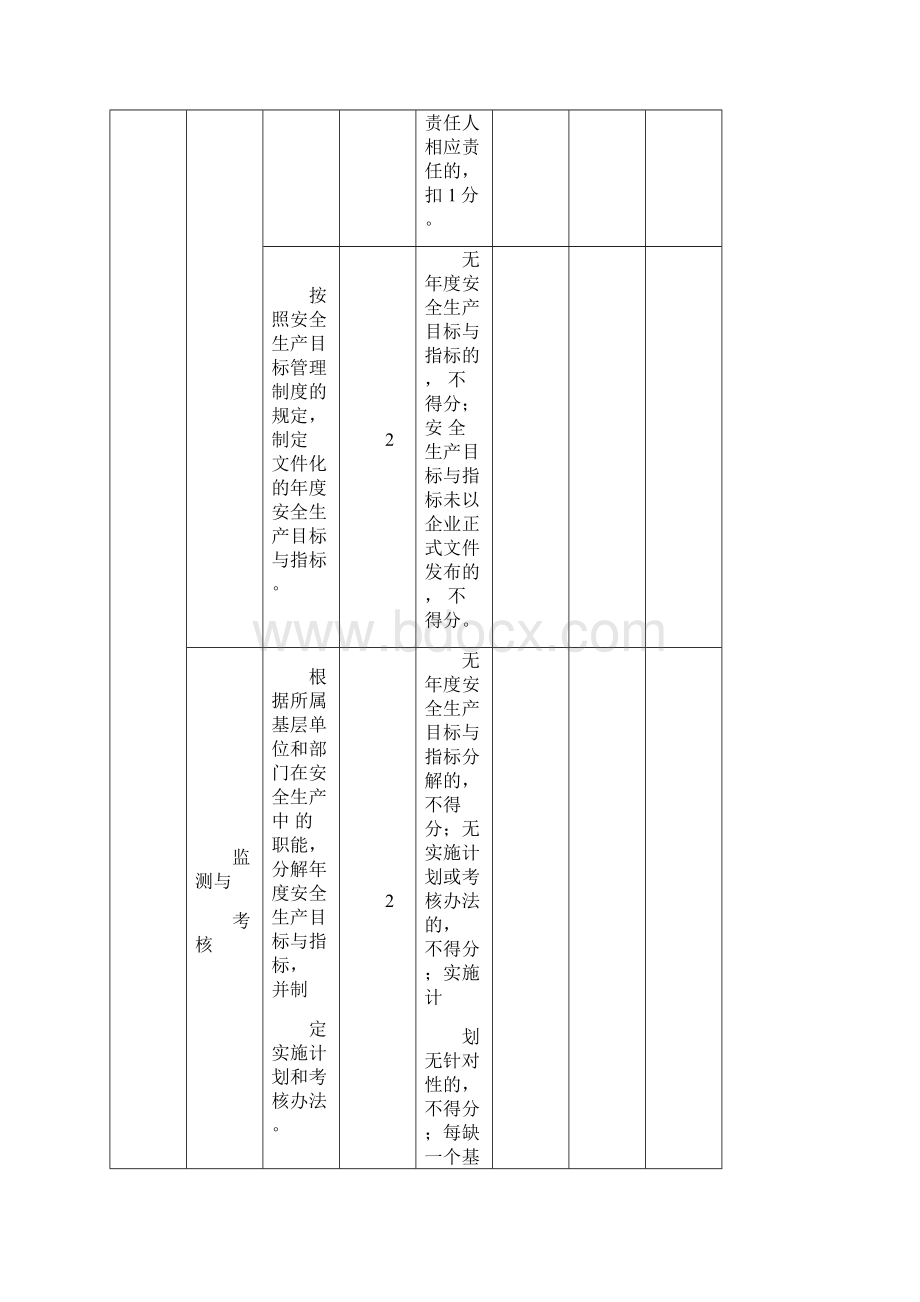 调味品生产企业安全标准化标准文档格式.docx_第2页