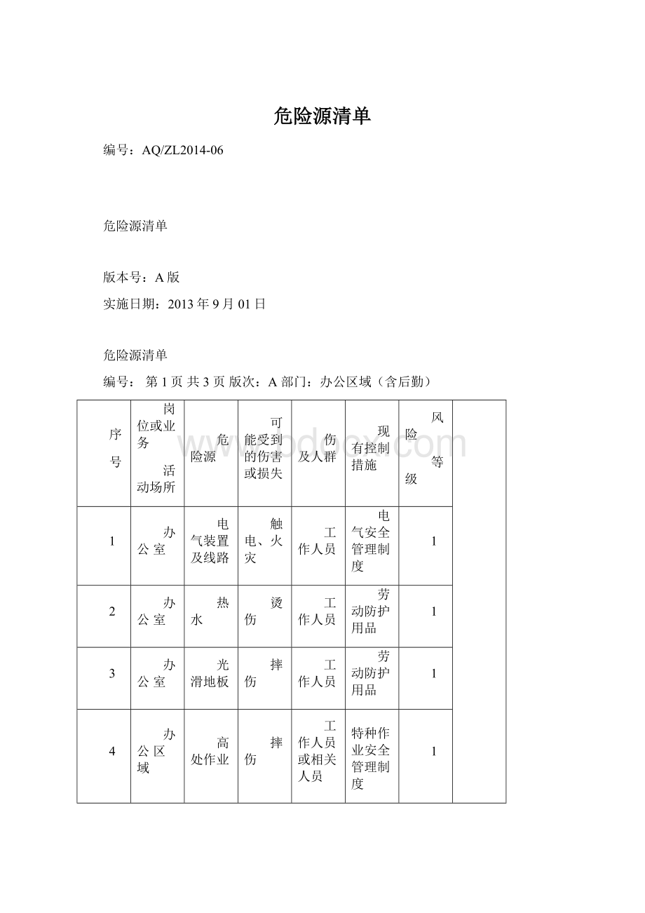 危险源清单文档格式.docx