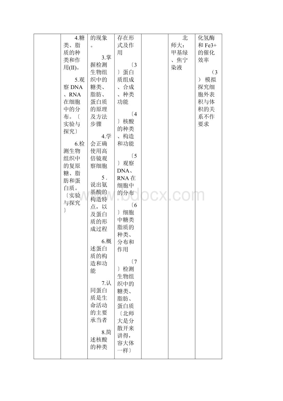 人教版与北师大版高中生物教材比较Word下载.docx_第3页