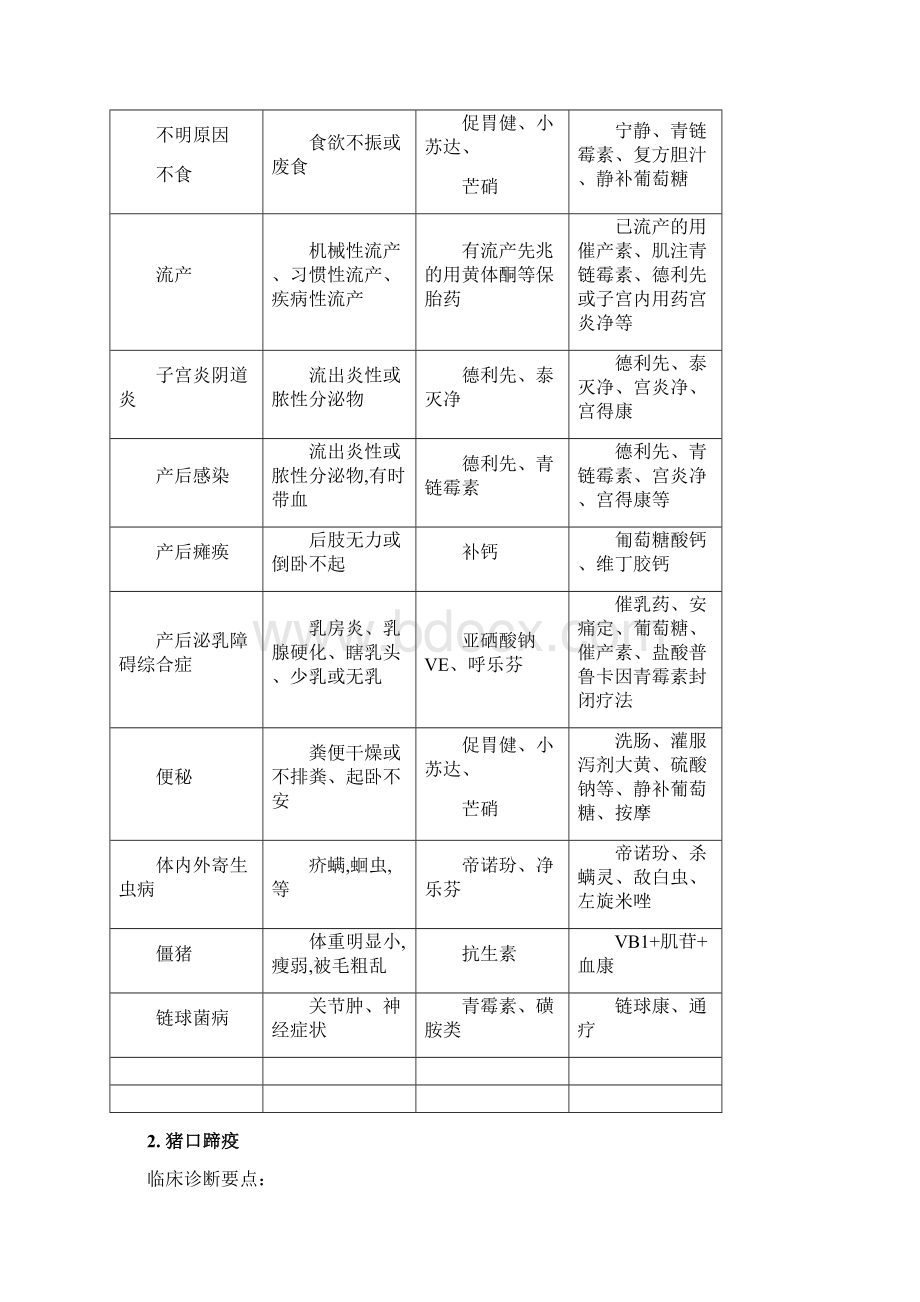 猪场常见病防治方法.docx_第2页