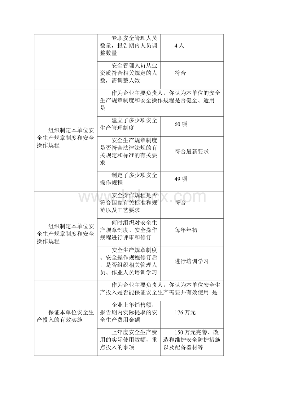 安全生产履职情况报告表.docx_第2页