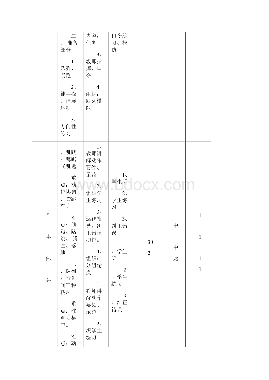 小学五六年级体育全套的教案表格下.docx_第3页