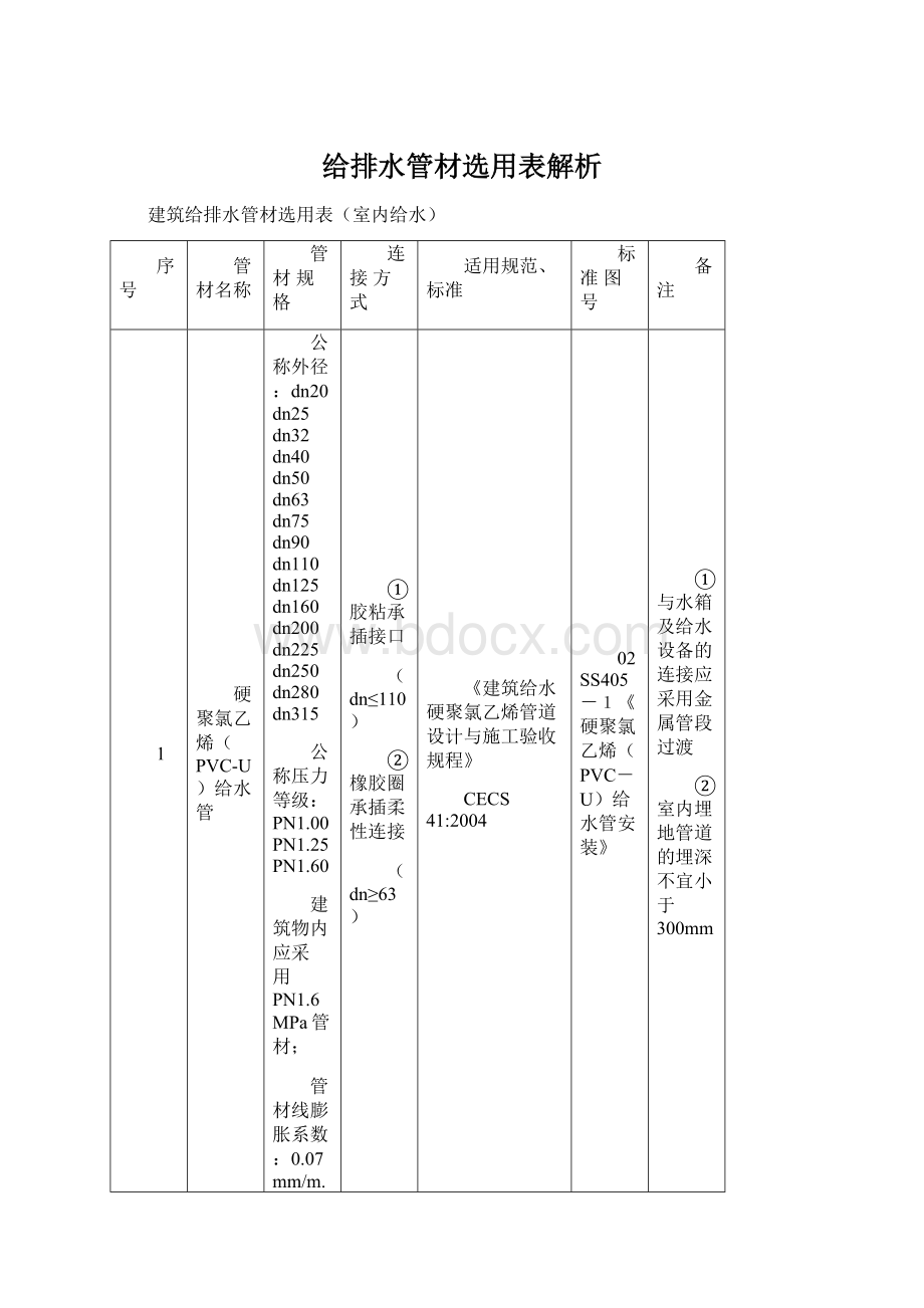 给排水管材选用表解析Word格式文档下载.docx