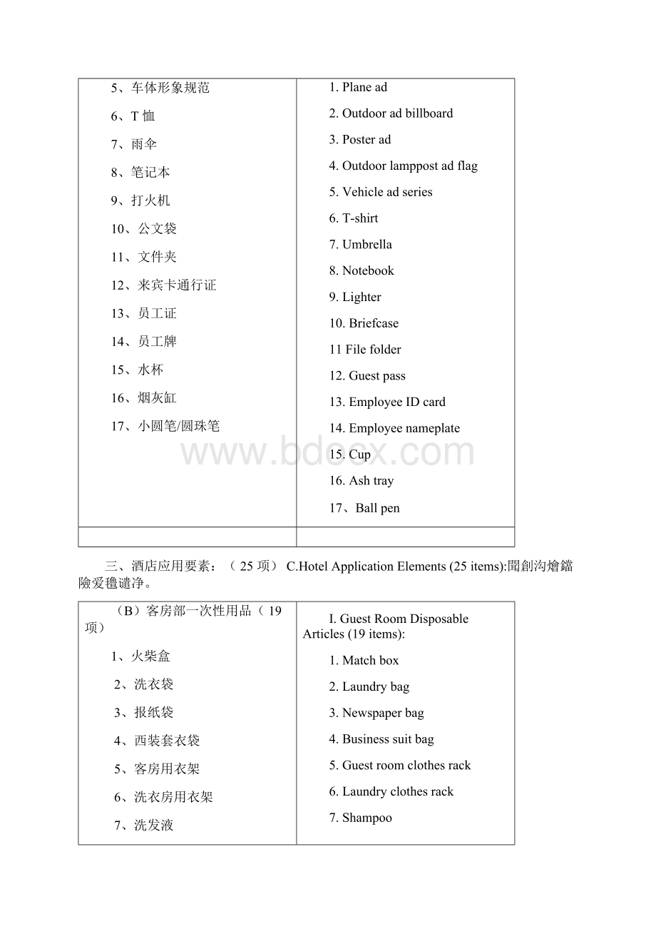 艾米酒店VI研发设计各部门清单.docx_第2页