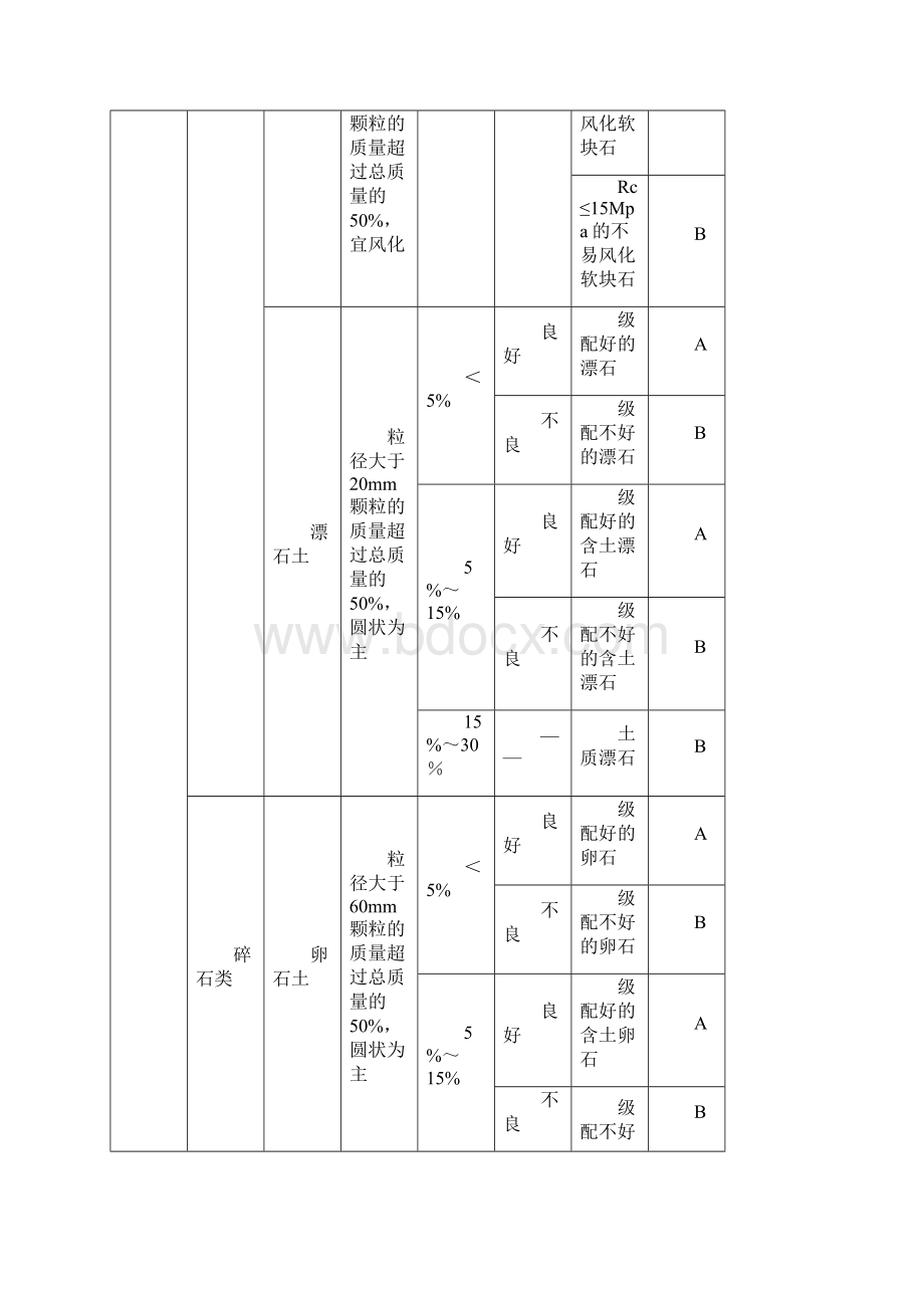 基床底层AB层填料填筑施工工艺Word格式.docx_第2页