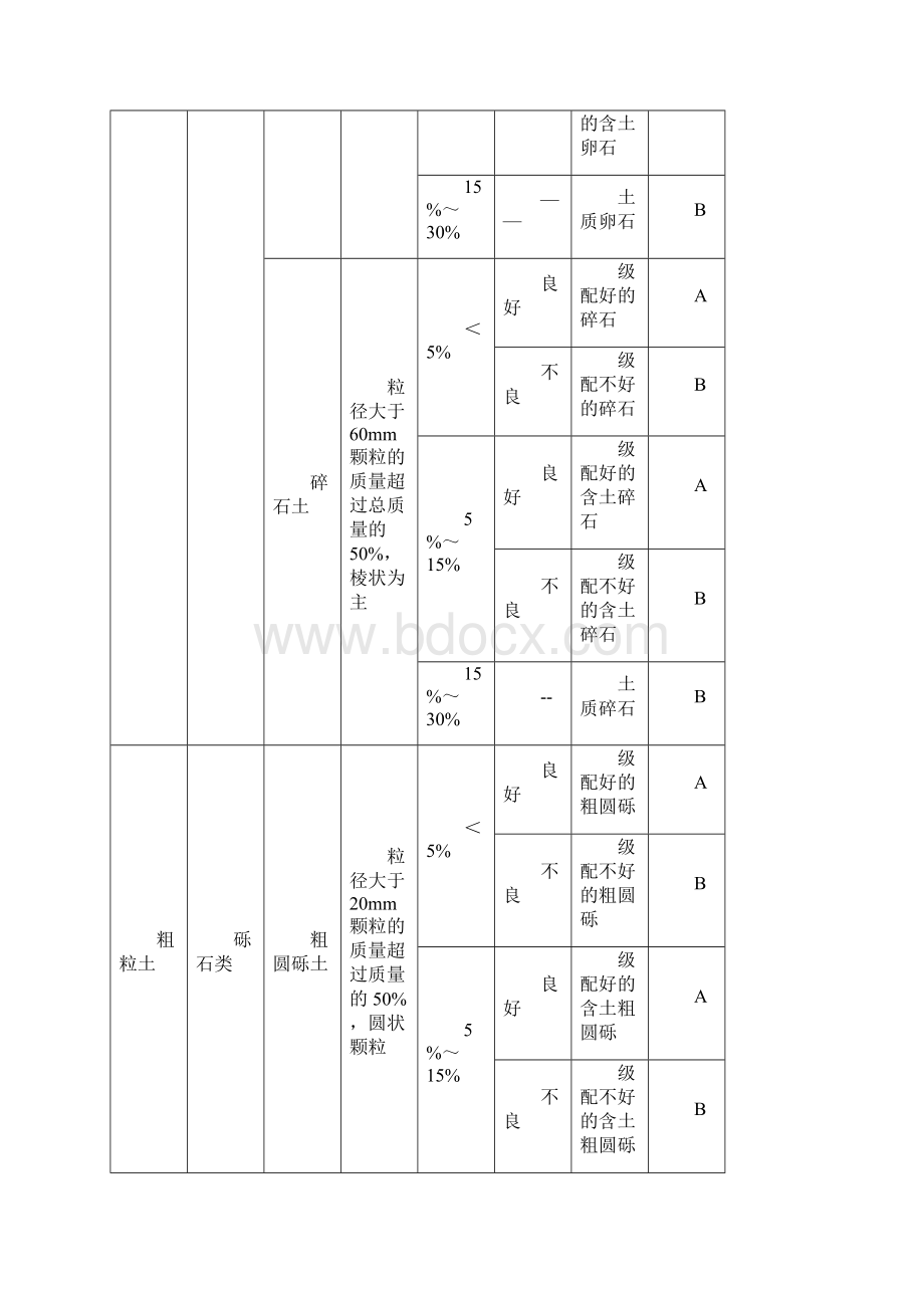 基床底层AB层填料填筑施工工艺.docx_第3页