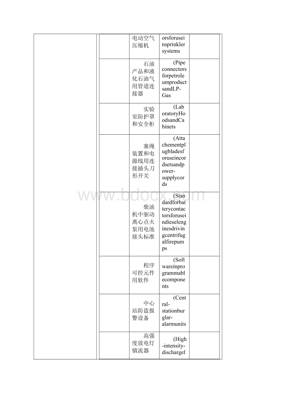 UL标准明细大全.docx_第3页