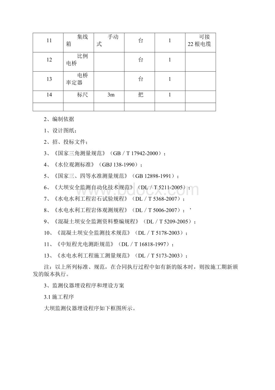 安全监测施工方案文档格式.docx_第2页