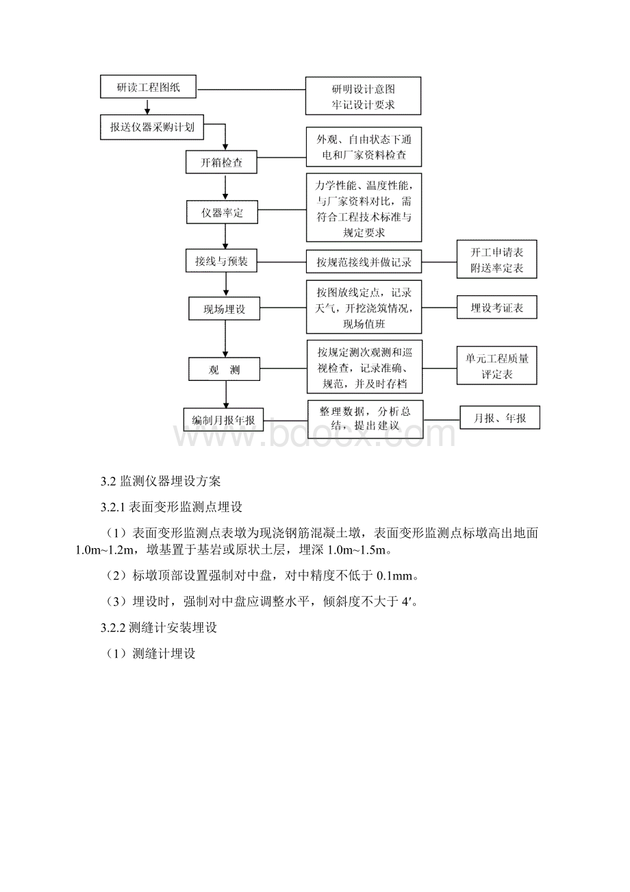 安全监测施工方案文档格式.docx_第3页