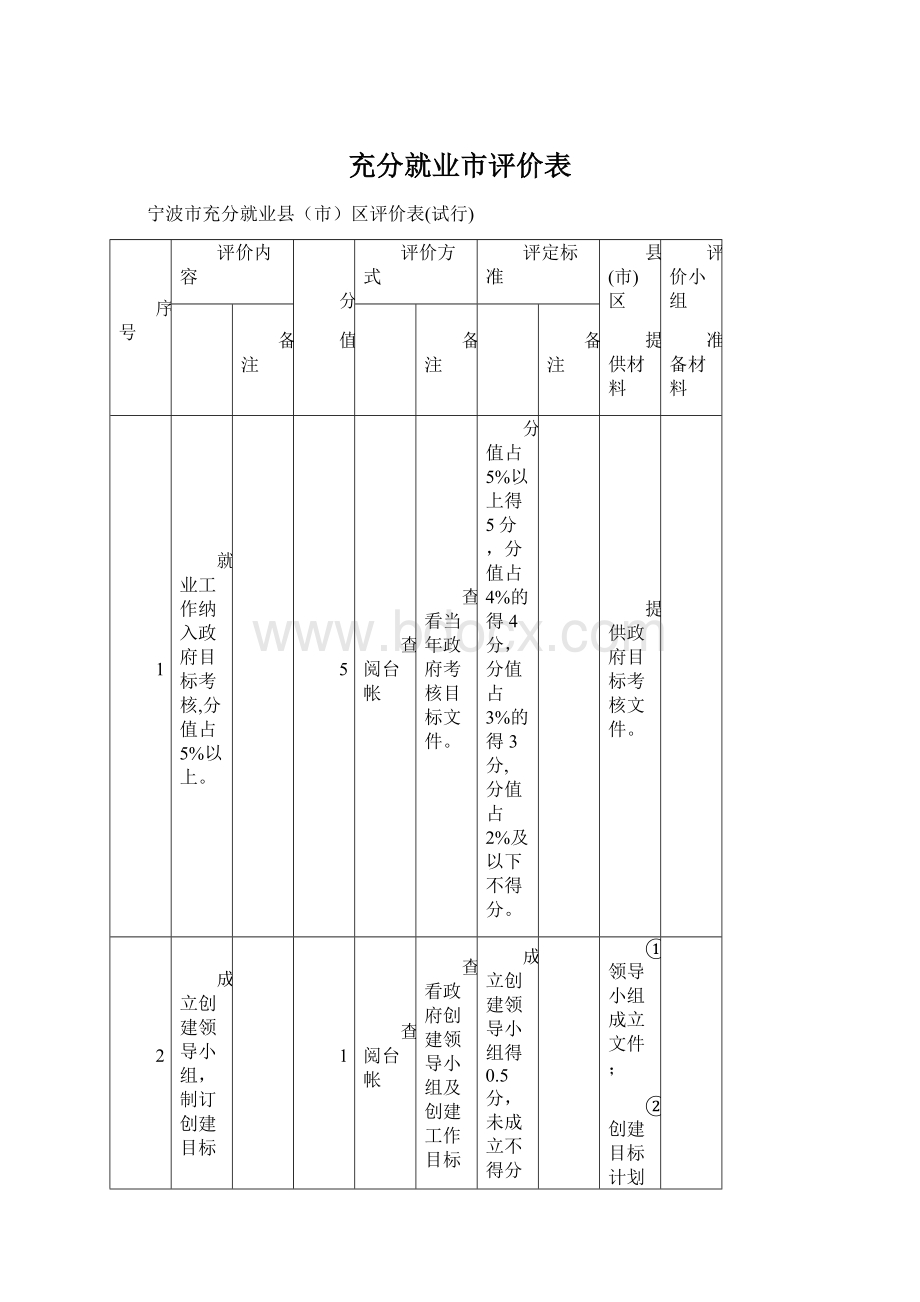 充分就业市评价表.docx