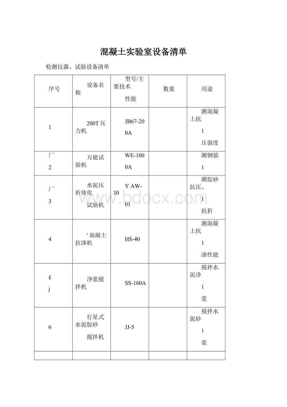 混凝土实验室设备清单.docx_第1页