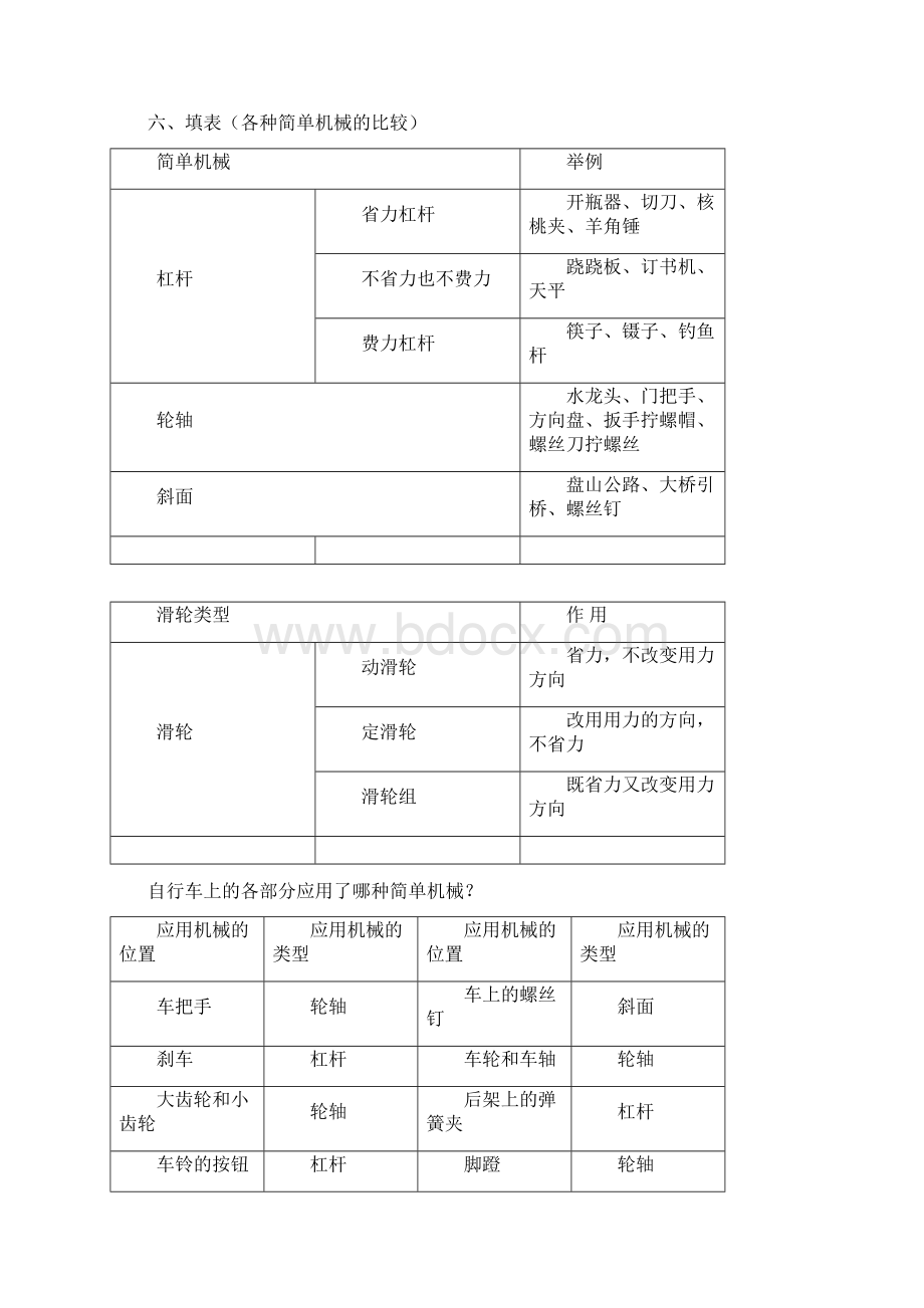 六年级上下册科学复习汇总.docx_第3页