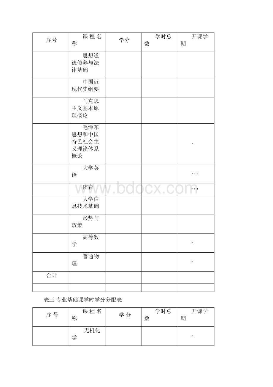 基础学科拔尖学生培养试验计划Word格式.docx_第3页