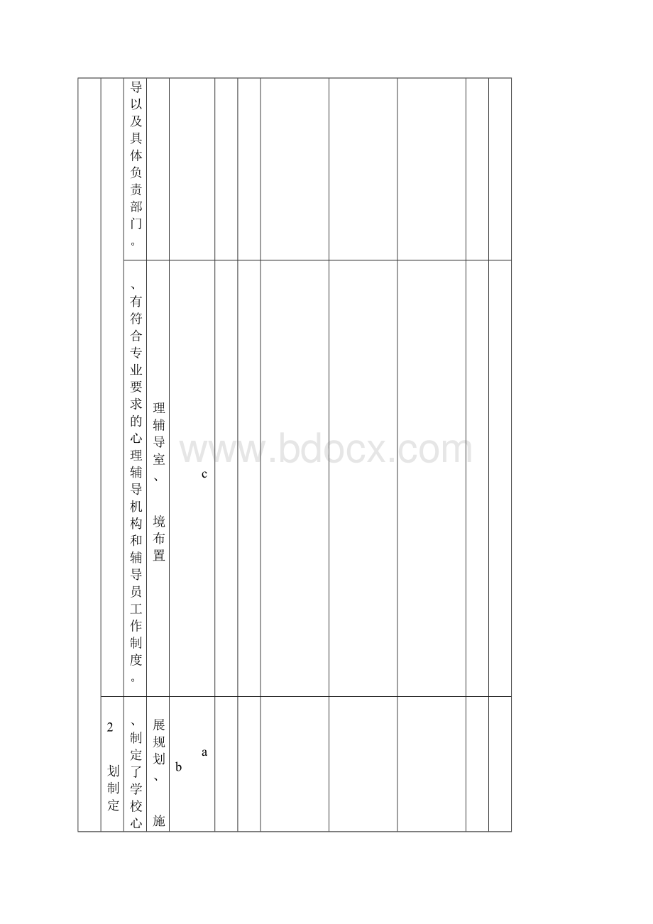 武汉市中小学心理健康教育合格学校评估标准试行Word文档下载推荐.docx_第2页