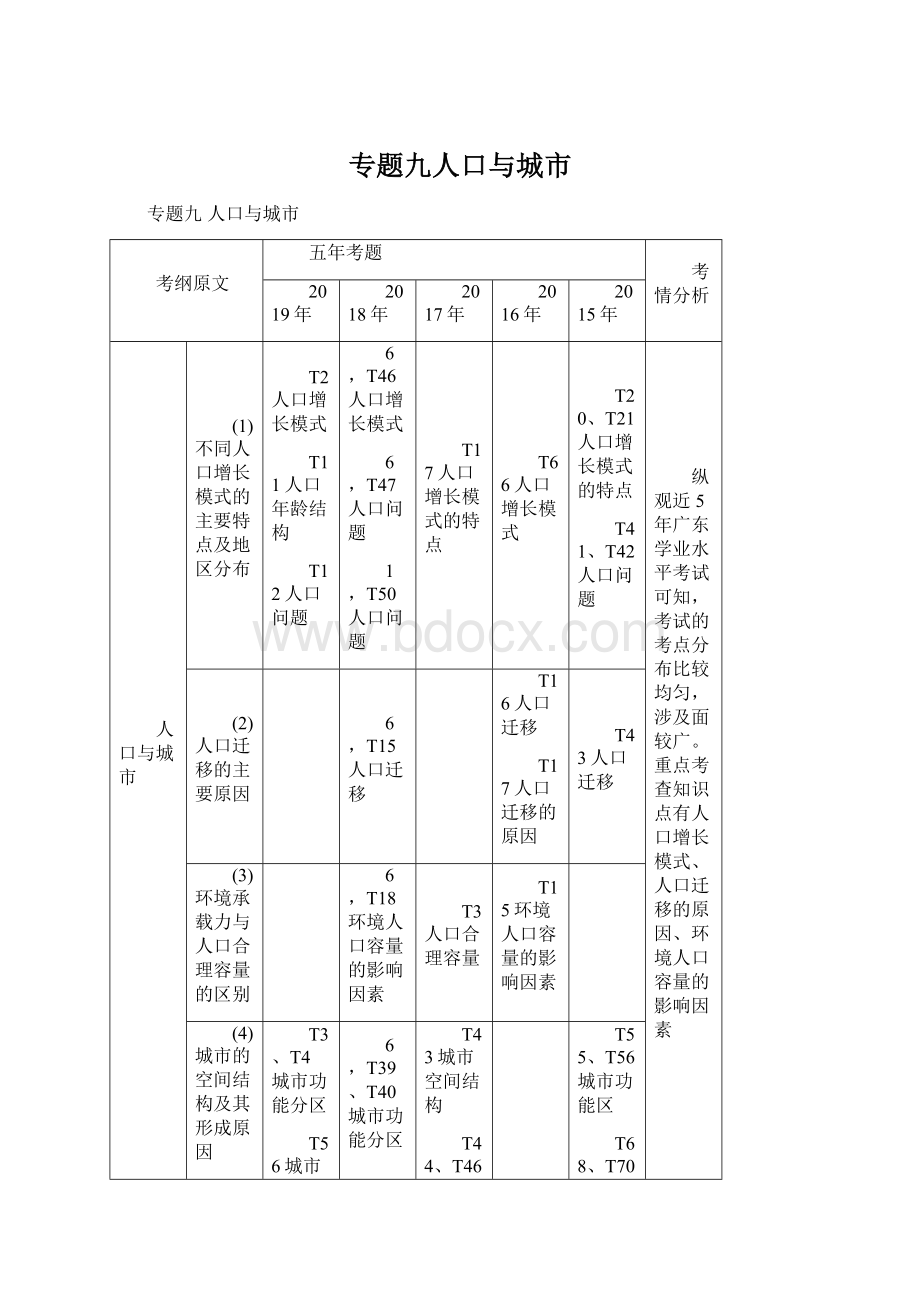 专题九人口与城市.docx_第1页