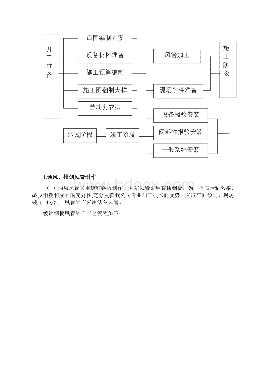 人防通风施工的方案标准版.docx_第2页