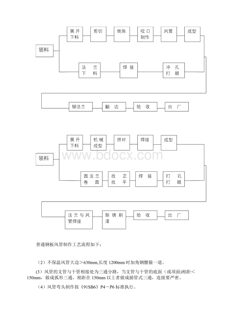 人防通风施工的方案标准版.docx_第3页