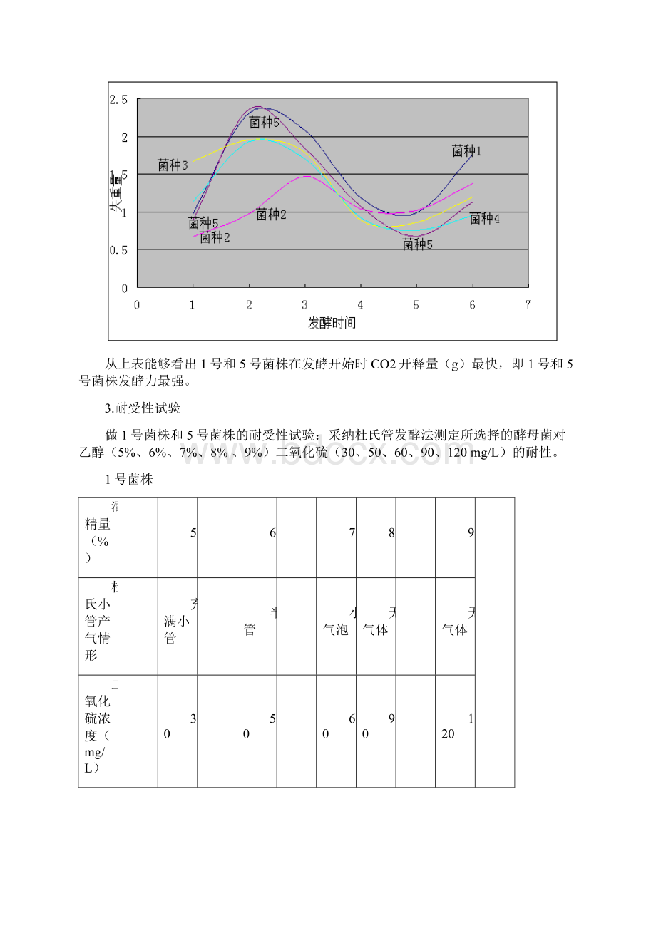 实验三果酒酵母的分离文档格式.docx_第3页