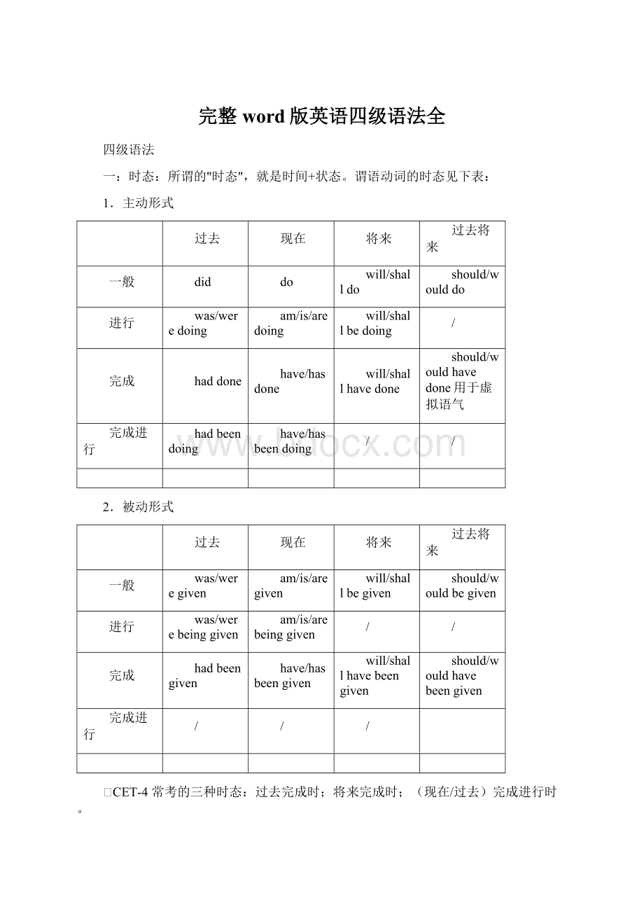 完整word版英语四级语法全.docx_第1页