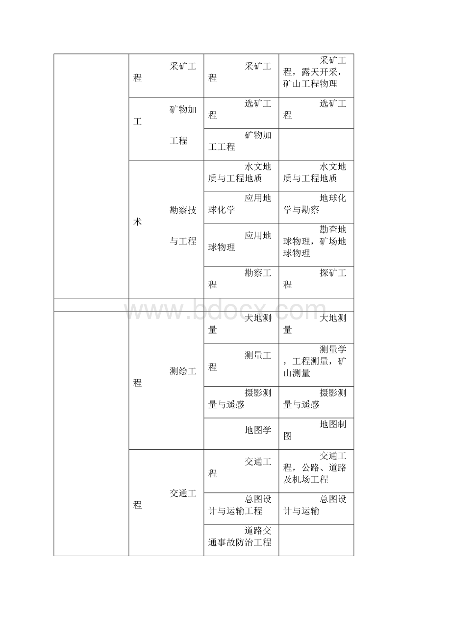 一级建造师专业明细.docx_第3页