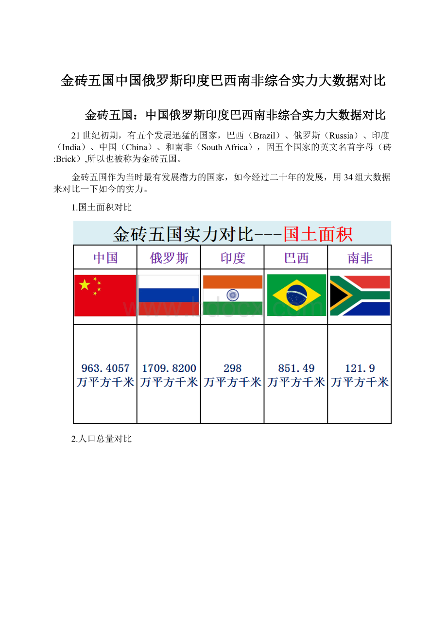 金砖五国中国俄罗斯印度巴西南非综合实力大数据对比.docx_第1页