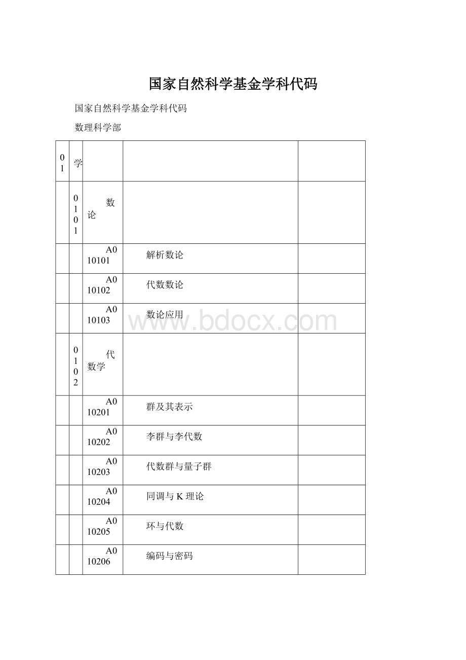 国家自然科学基金学科代码.docx_第1页