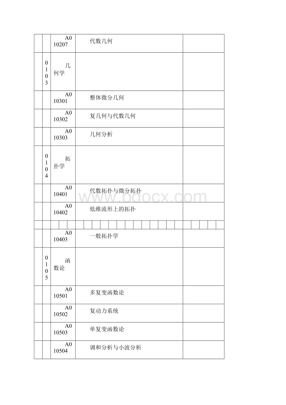 国家自然科学基金学科代码.docx_第2页